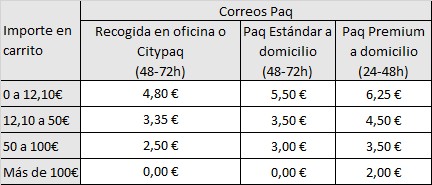 Gastos de envío para Andorra