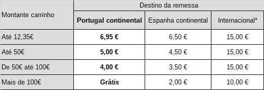 Despesas de expediçao