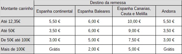 Despesas de expediçao